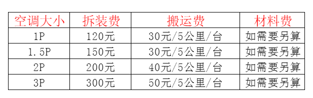 南阳市空调移机及费用电话在哪里找